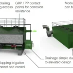 biofilter odour control