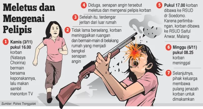 Bocah Jadi Korban Ayah Tiri Akibat Senapan Angin di Sukabumi